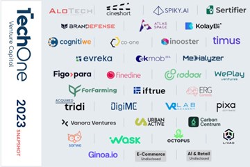 TechOne VC, 2023'te 20 Girişime Yatırım Yaparak Portföy Büyüttü